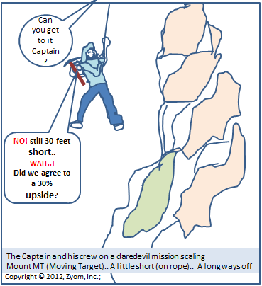 Scaling Mount Moving Target