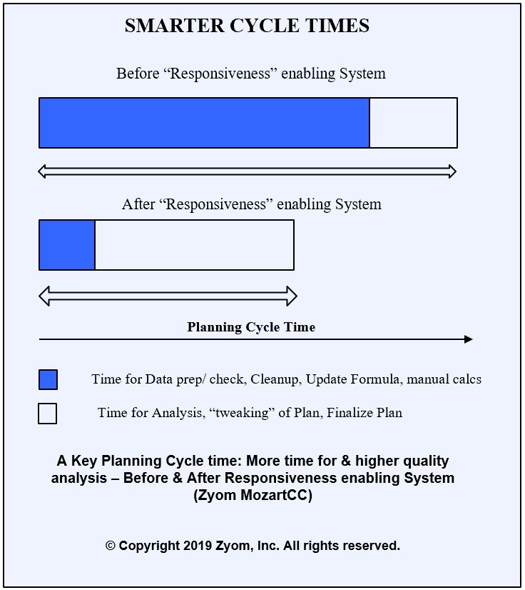 pic-SmarterCycles-key-planning-cycle-time-n-reduction